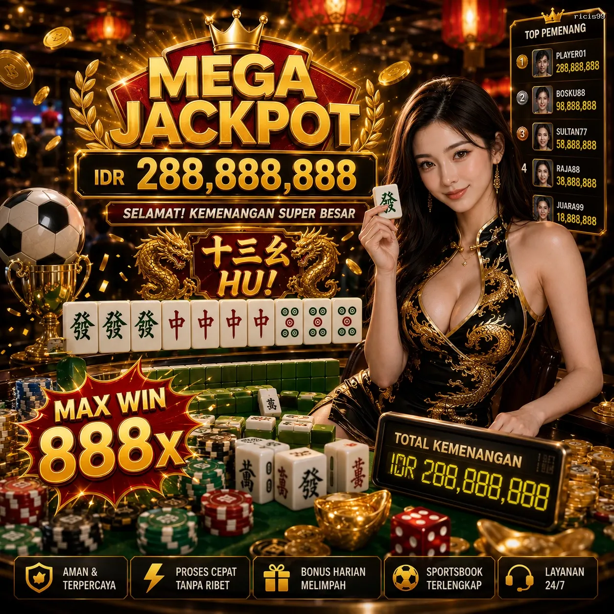 Panduan Lengkap Menjelajahi Platform Permainan ricis99